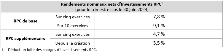 Q1f25 Net Nominal Fr