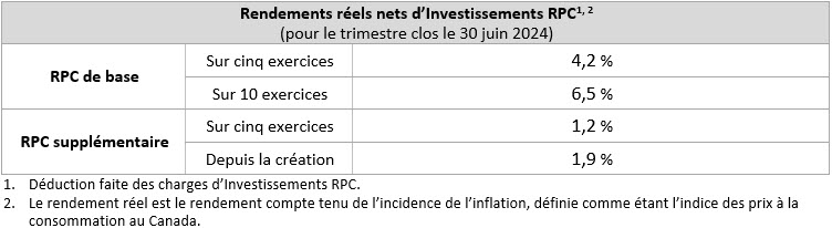 Q1f25 Net Real Fr