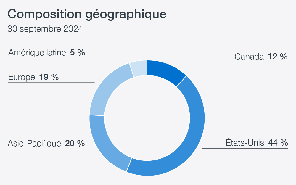 11986 Cpp2024 Ar Q2f25 Geographychart V1a Fr