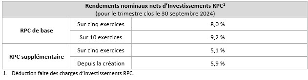 Net Nominal Q2f25 Fr