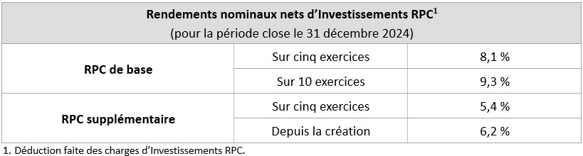 Net Nominal Q3f25 Fr